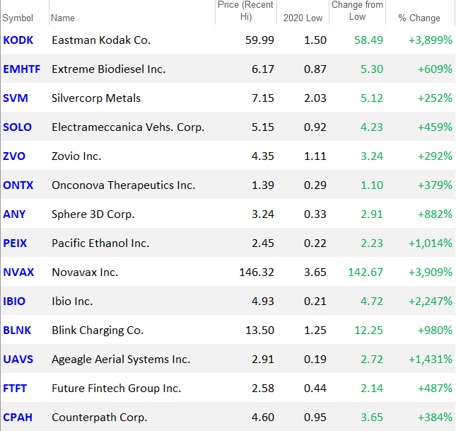 Best Stocks To Buy July 2024 Alanah Teresa